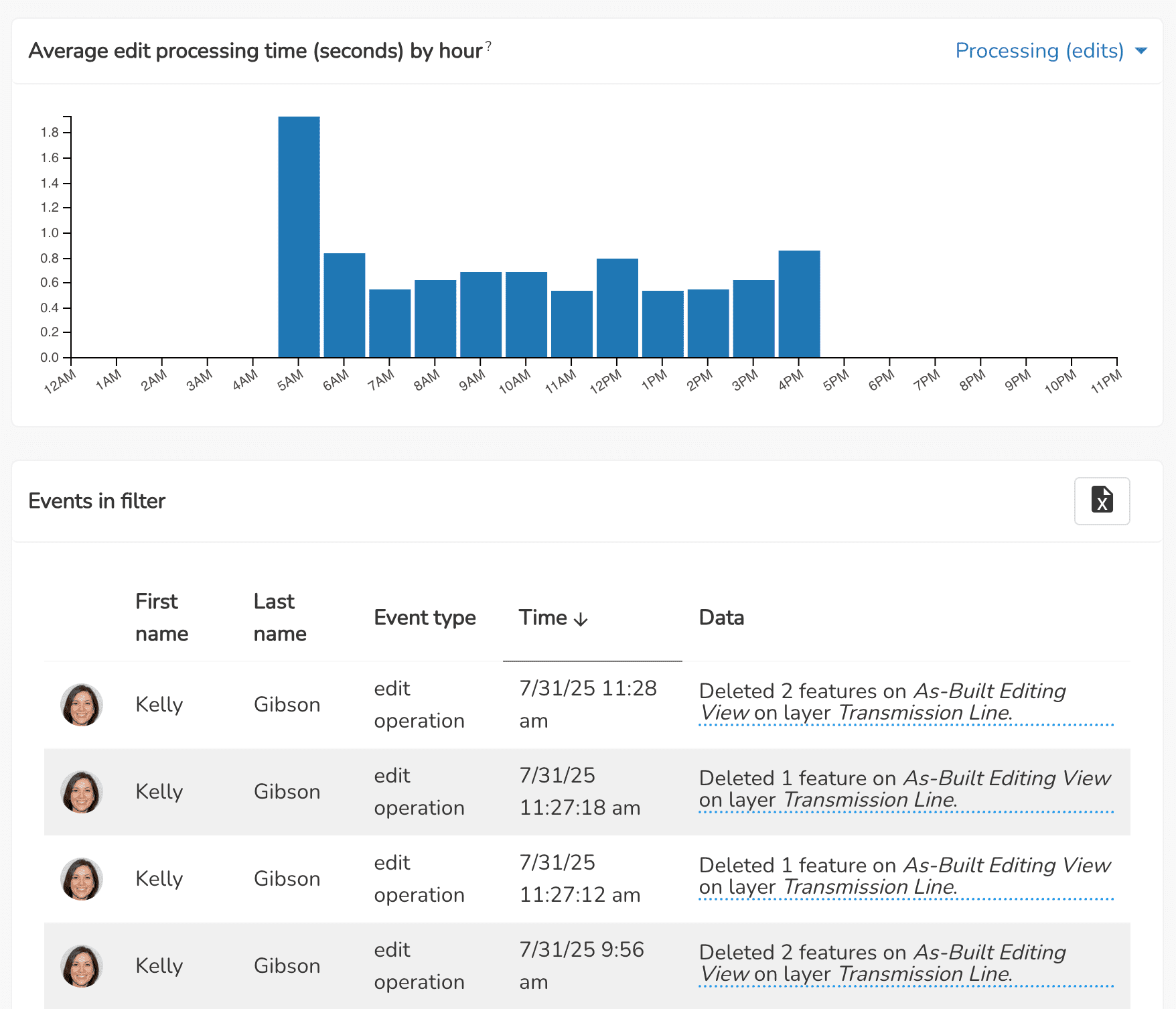View edit processing times for each layer.